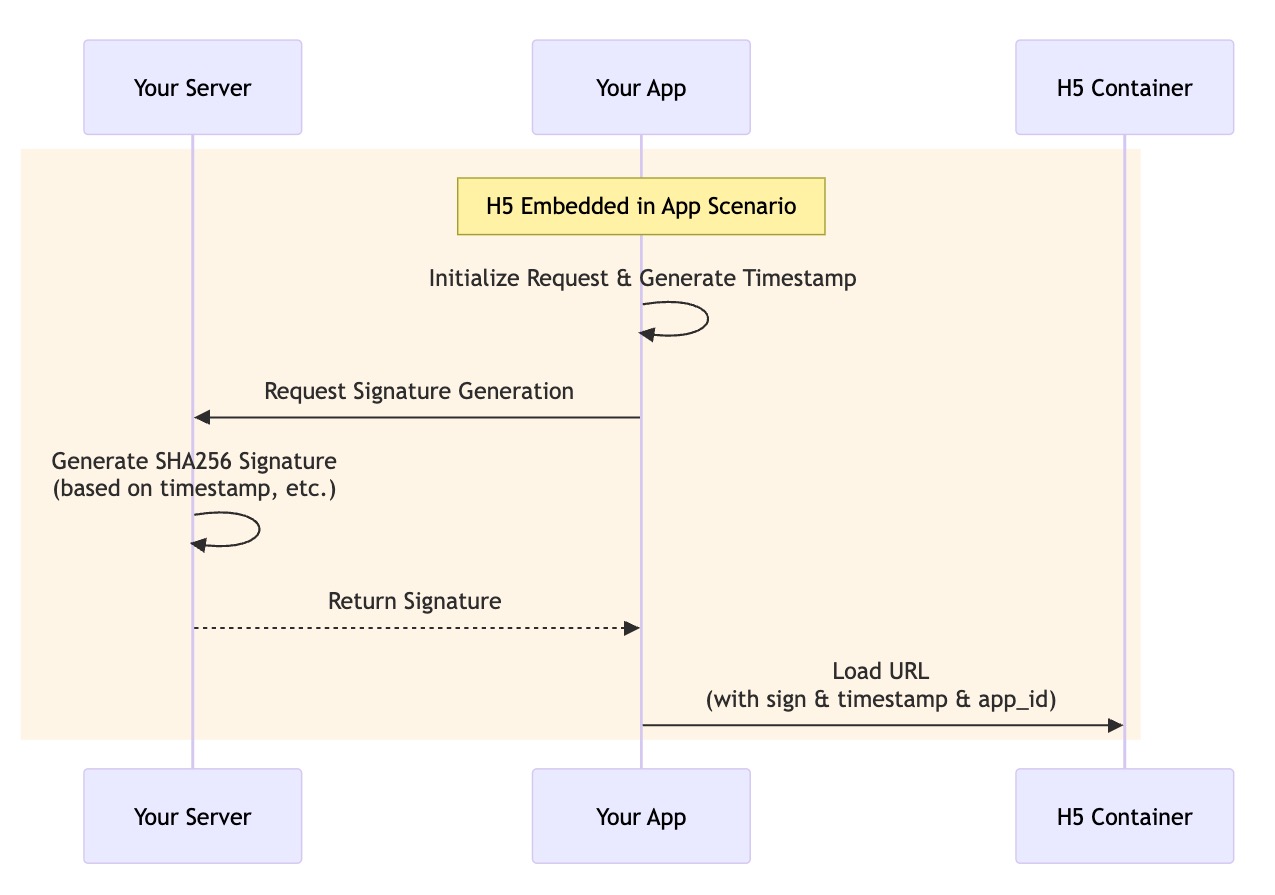 report embed flow